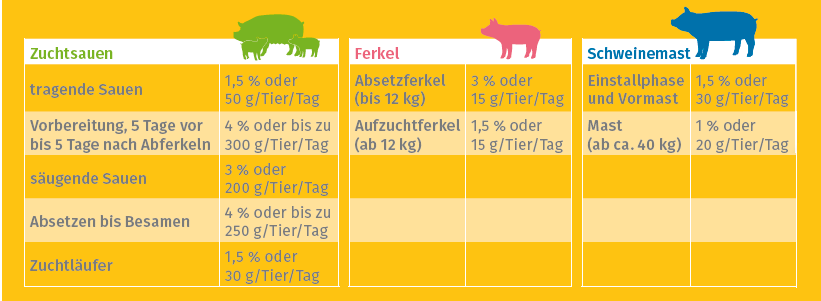 Fütterungsempfehlung VitaPilot Fütterungsempfehlung VitaPilot