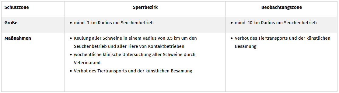 Auswirkungen eines Ausbruchs Der Afrikanischen Schweinepest Bei Hausschweinen; ActivePro Auswirkungen eines Ausbruchs Der Afrikanischen Schweinepest Bei Hausschweinen; ActivePro