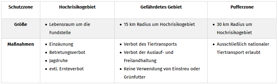 Auswirkungen Eines Ausbruchs Der Afrikanischen Schweinepest In Deutschland; ActivePro Auswirkungen Eines Ausbruchs Der Afrikanischen Schweinepest In Deutschland; ActivePro